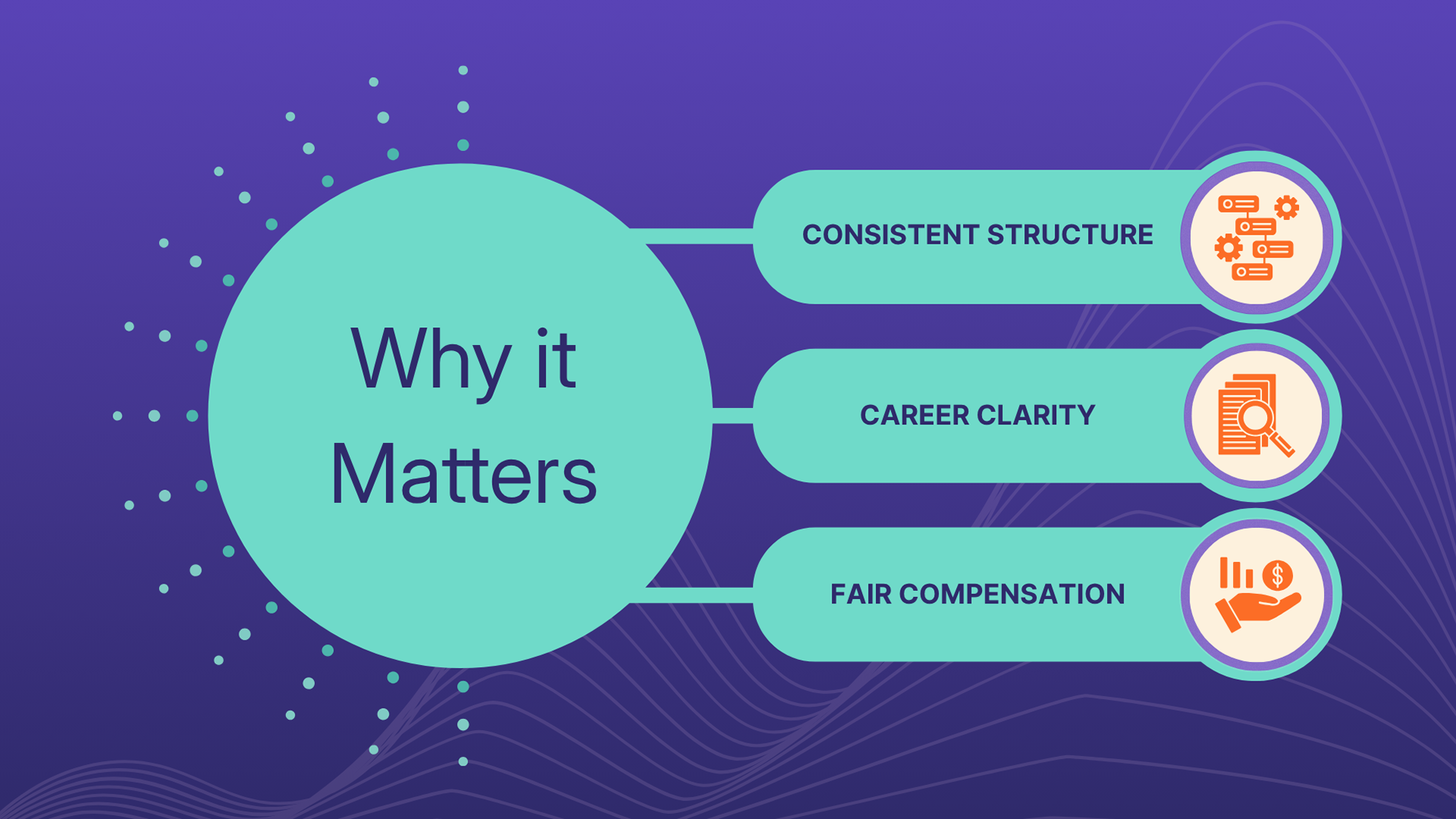 Job Architecture — Why It Matters module