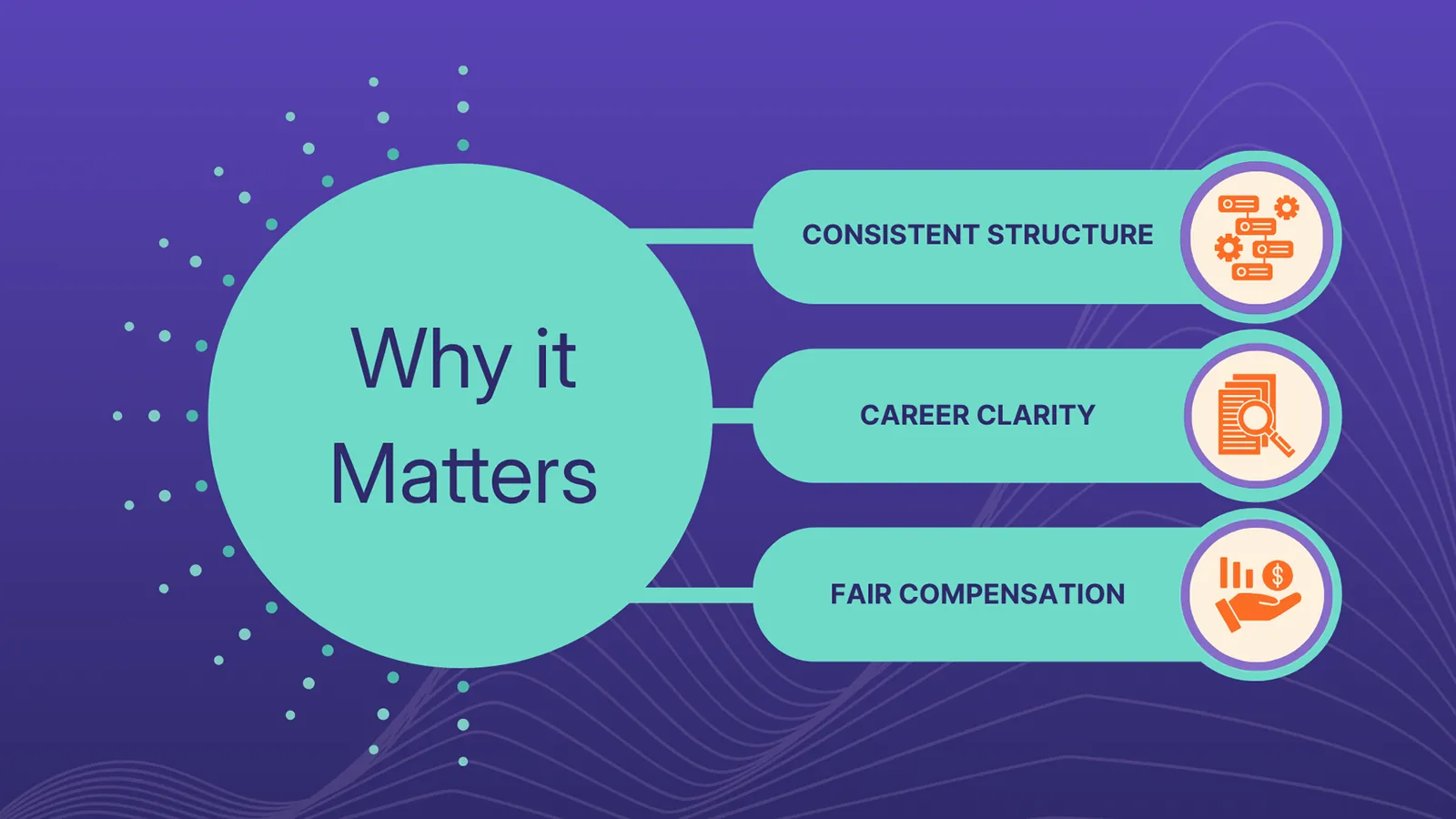 Job Architecture: Why It Matters module