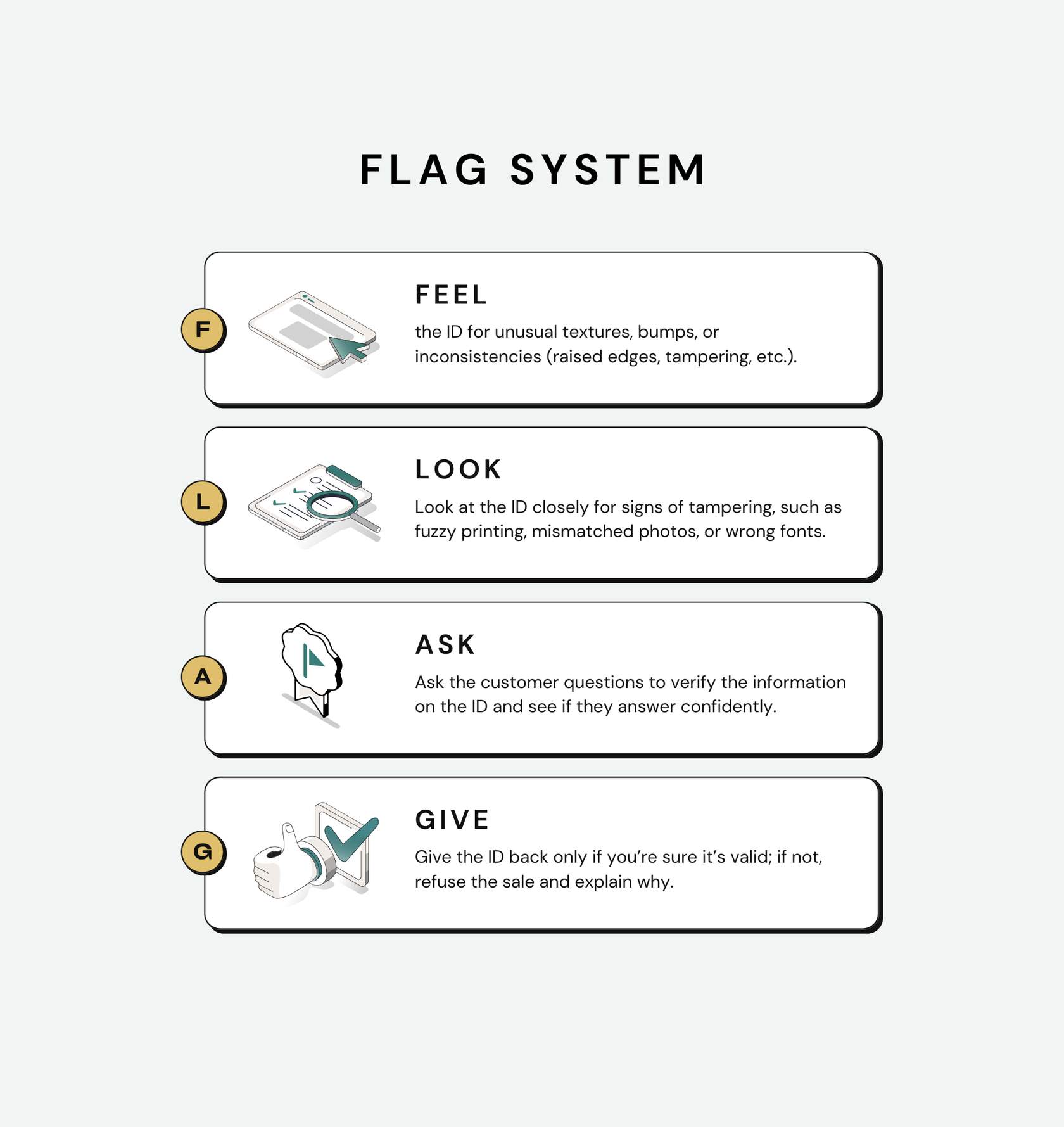 FLAG System for ID Verification