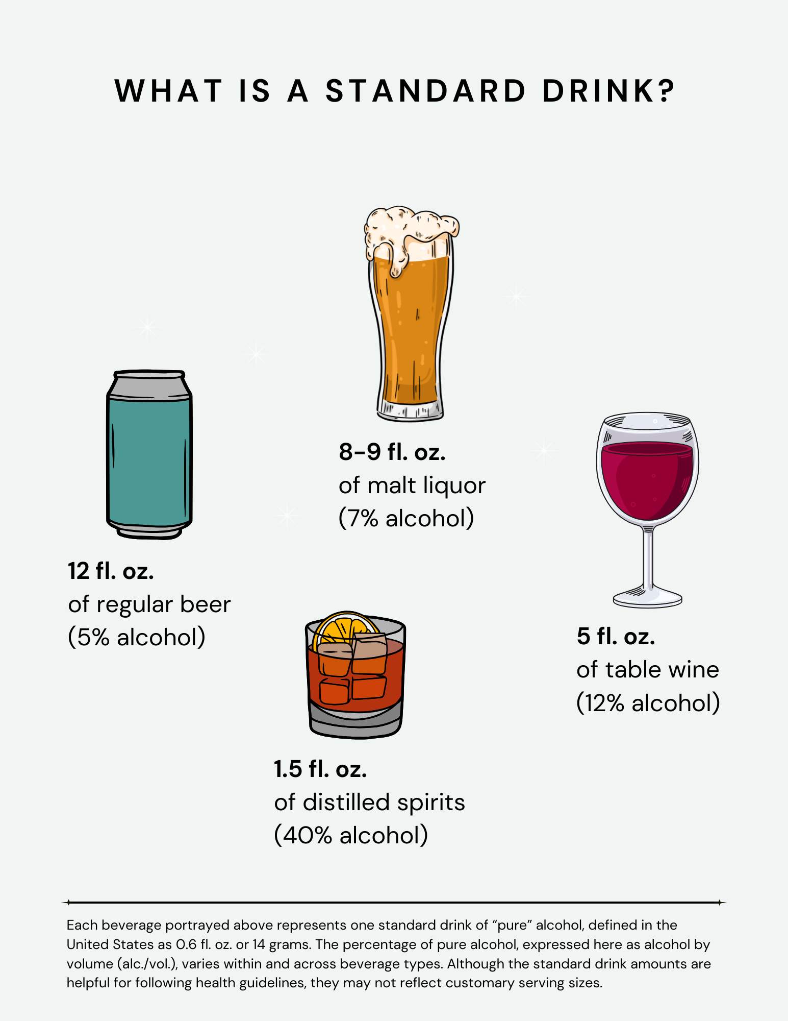 Standard Drink Infographic