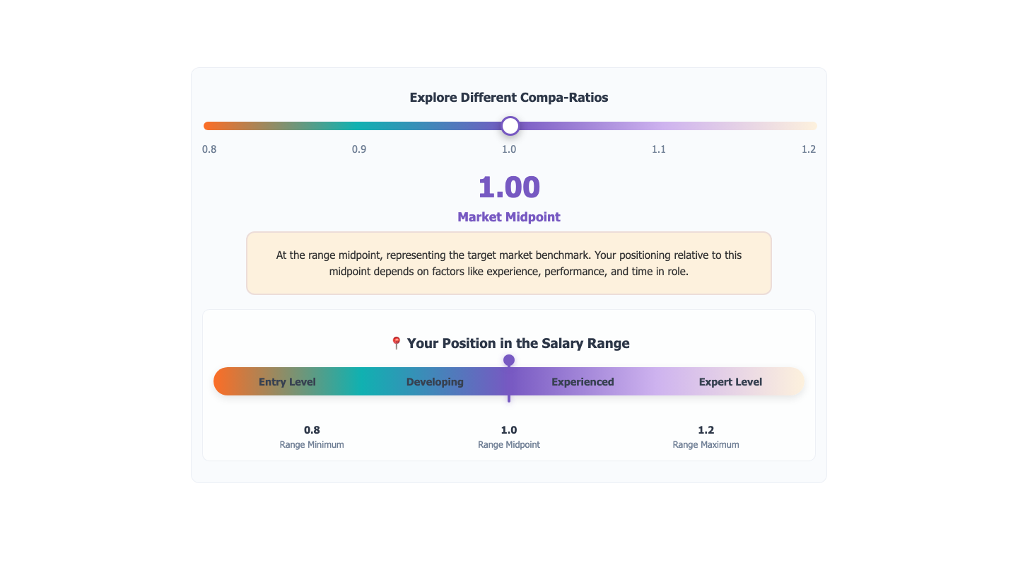 Compa-ratio slider — preview