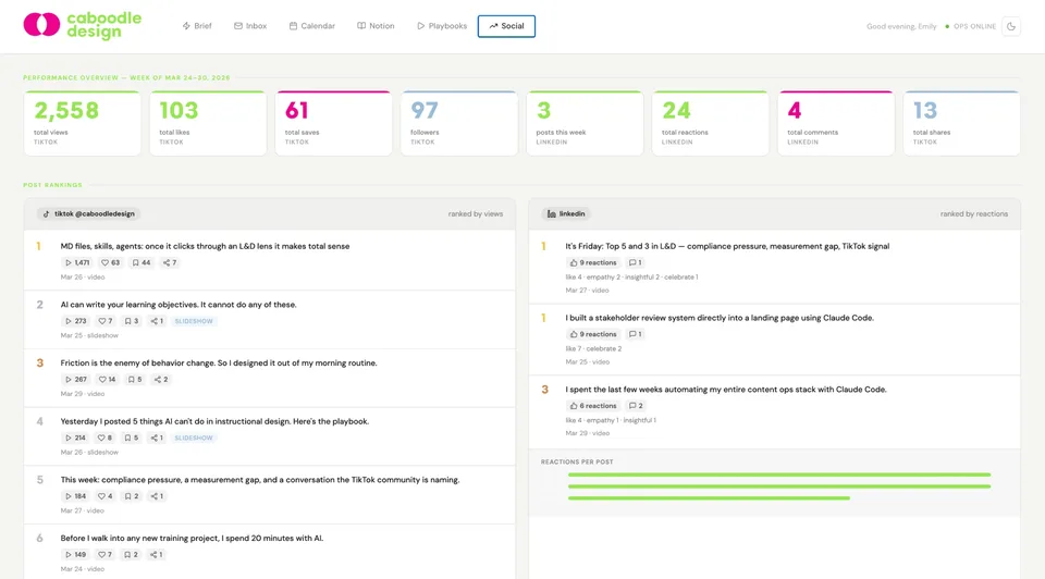 the week's social numbers, tallied automatically